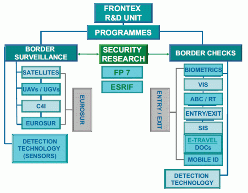 FRONTEXsystems